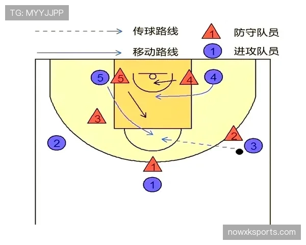 篮球非法掩护规则详解：动作与判罚界限