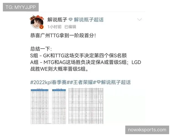 I组黑马晋级概率观察